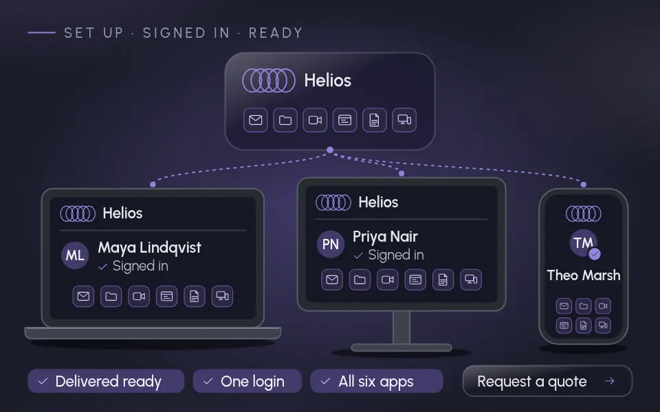 A laptop, a desktop monitor and a phone, each signed in to Helios with all six apps, with the labels Delivered ready, One login and All six apps, and a Request a quote button.